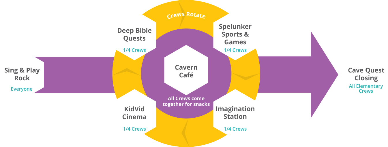 Cave Quest Vbs Station Rotation Chart