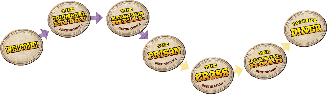 Road to Resurrection Station Rotation Chart: Seven wooden signs are lined up in a winding row in the following order: Welcome, The Triumphal Entry (Destination 1), The Passover Meal (Destination 2), The Prison (Destination 3), The Cross (Destination 4), The Joyful Road (Destination 5), Roadside Diner (Destination 6).