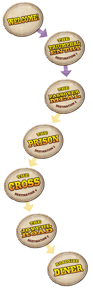 Road to Resurrection Station Rotation Chart: Seven wooden signs are lined up in a winding row in the following order: Welcome, The Triumphal Entry (Destination 1), The Passover Meal (Destination 2), The Prison (Destination 3), The Cross (Destination 4), The Joyful Road (Destination 5), Roadside Diner (Destination 6).