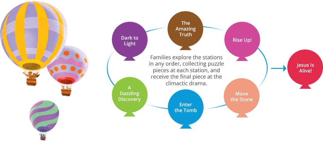 Rise Up With Jesus station rotation chart: Families explore the stations in any order, collecting puzzle pieces at each station and receive the final piece at the climatic drama.