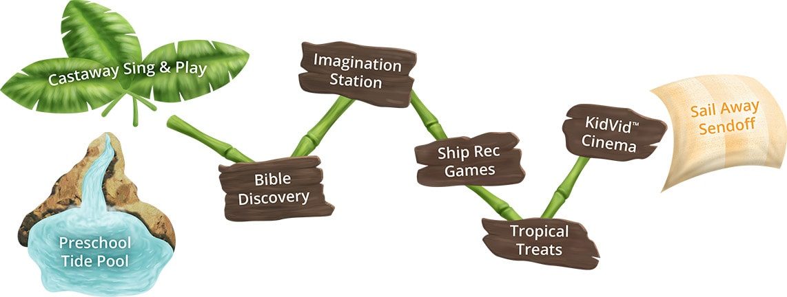 Shipwrecked Vacation Bible School Rotation Chart