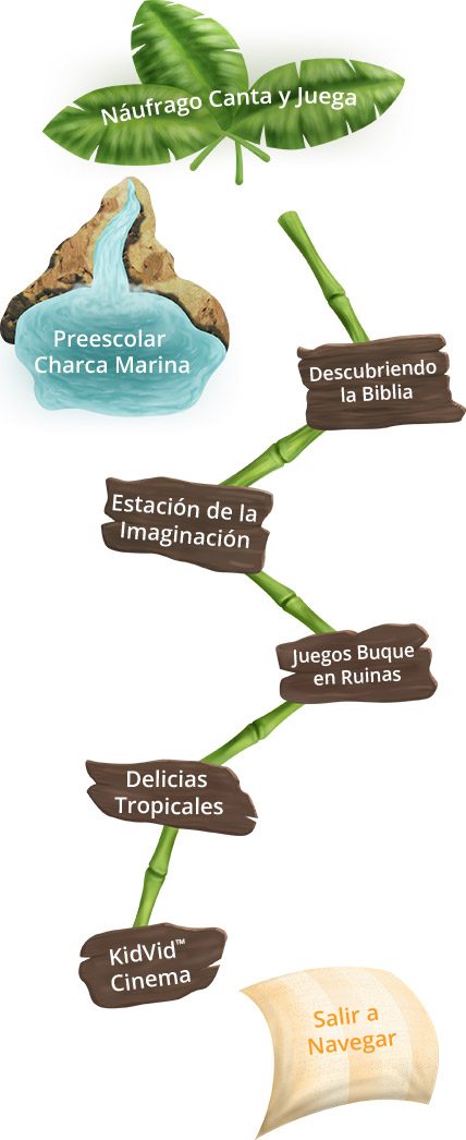 Verticle Spanish Rotation Chart