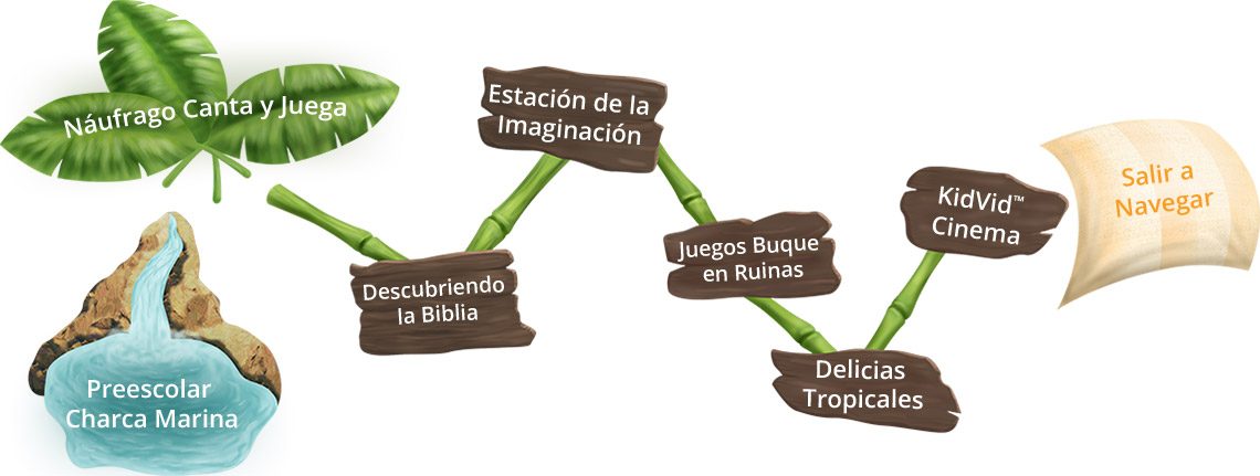 Shipwrecked Vacation Bible School Spanish Rotation Chart