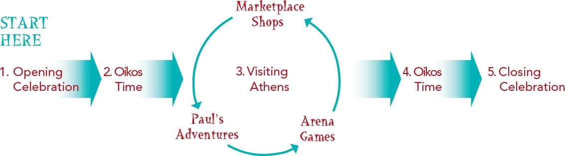 Athens Vacation Bible School Rotation Chart