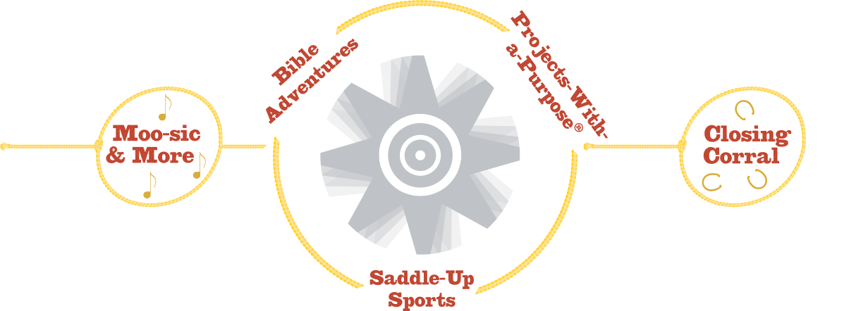 Yee-Haw Weekend VBS 2019 Rotation Chart
