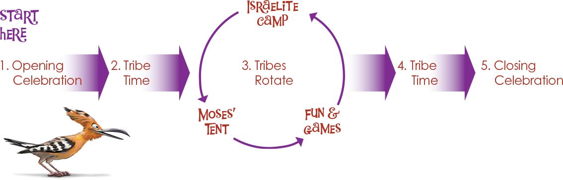 Wilderness Escape Vacation Bible School Rotation Chart