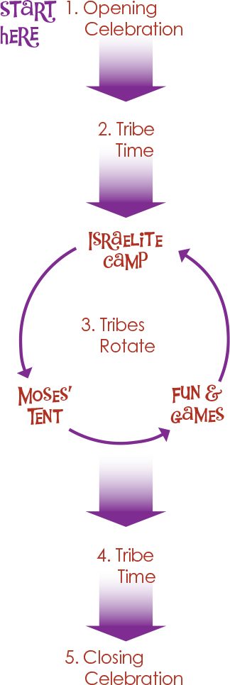 Wilderness Escape Rotation Chart