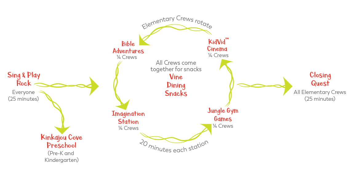 Treasured Vacation Bible School Rotation Chart