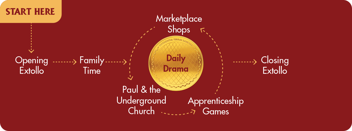 Rome Vacation Bible School 2026 Rotation Chart