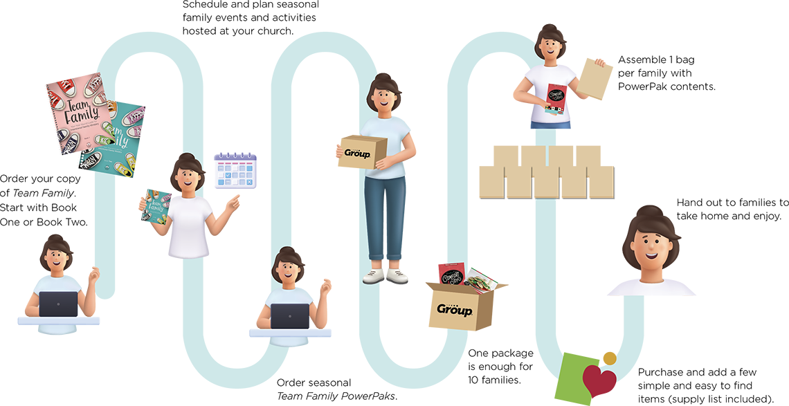 How Team Family Works info graphic