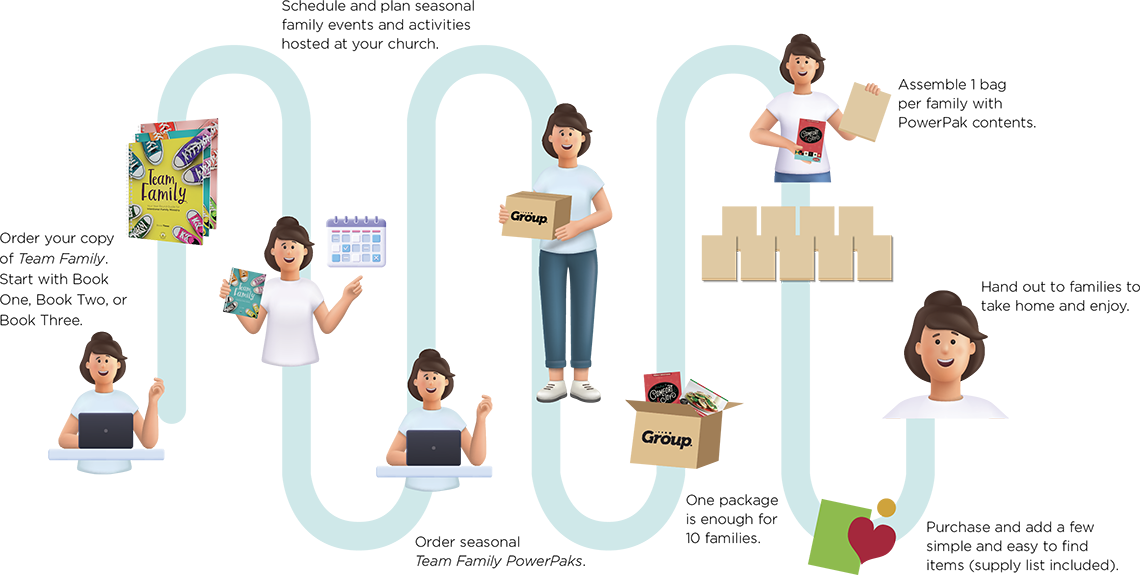 How Team Family Works info graphic